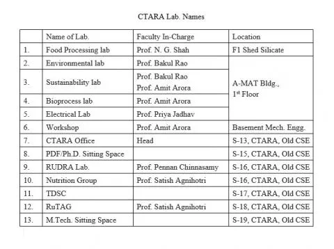 labs.jpeg